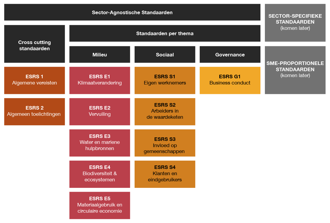 CSRD Framework